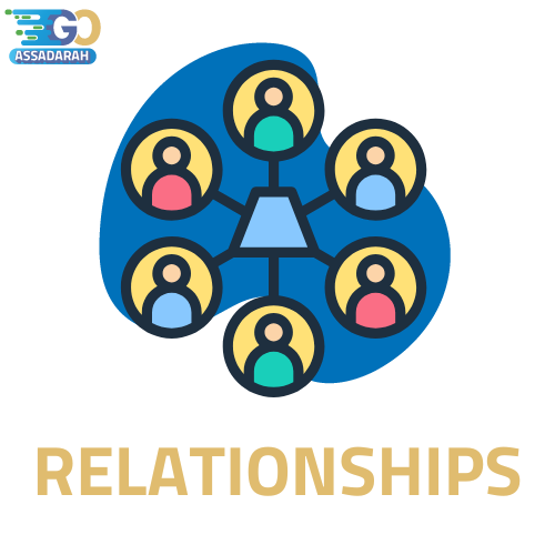 Vocabulary about Relationships